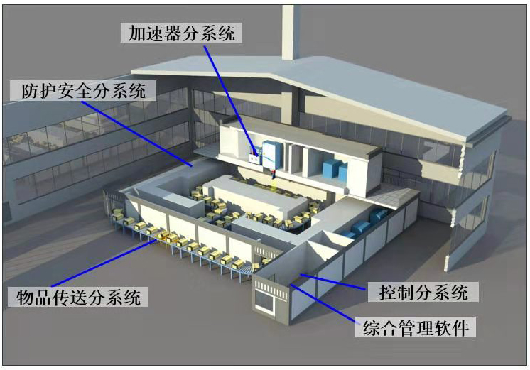 輻射滅菌的原理是什么？